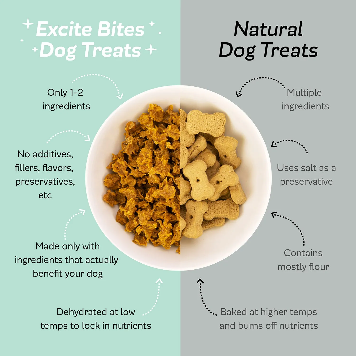 Best Seller Treat Bundle