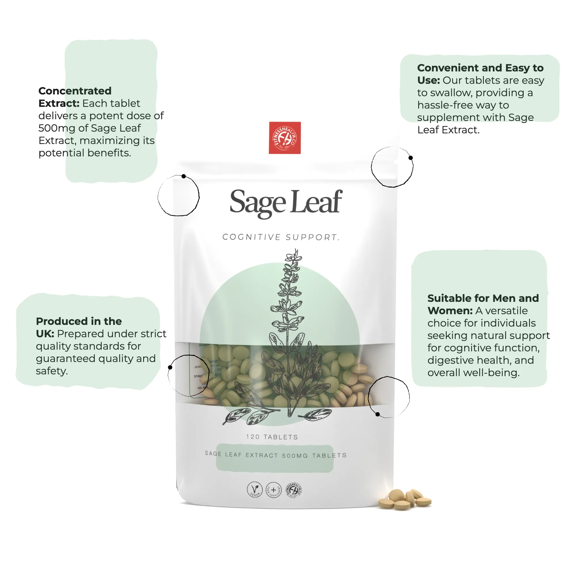 Sage Leaf Tablets 500mg - Menopause Symptom Relief Perimenopause - Vegan - 1 Year Supply - 25% DISCOUNT